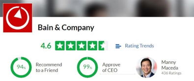 MBB人氣排名出爐 哪家薪水最少，哪家迷妹最多，投資運營咨詢趨勢解析