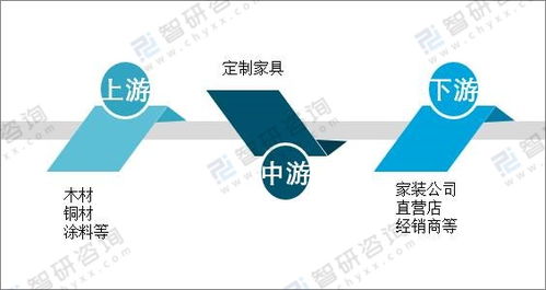 2021年中國定制家具行業現狀分析 量身定制需求逐年增加