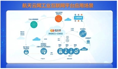 AII成員在行動(dòng) | 航天云網(wǎng) 加快工業(yè)互聯(lián)網(wǎng)基礎(chǔ)設(shè)施建設(shè)，助推制造業(yè)賦能發(fā)展