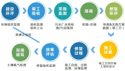 精誠(chéng)合作，共創(chuàng)未來(lái) 全方位投資運(yùn)營(yíng)咨詢，助力企業(yè)卓越發(fā)展
