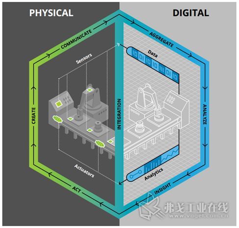 數字孿生 產線投資的預演與決策革命